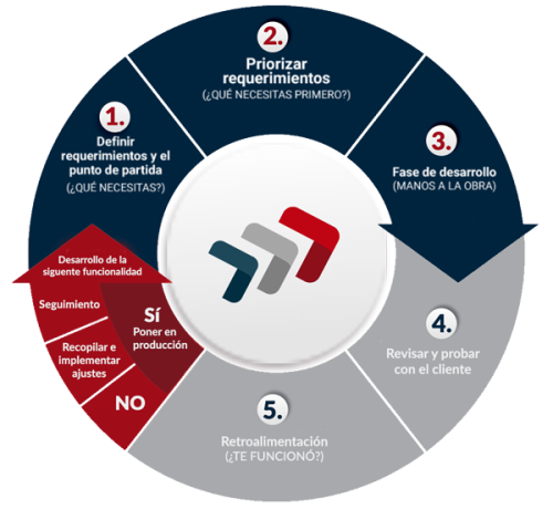 circulo-nuevo-15-sep